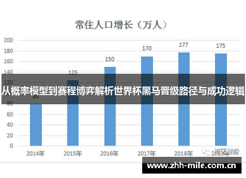 从概率模型到赛程博弈解析世界杯黑马晋级路径与成功逻辑